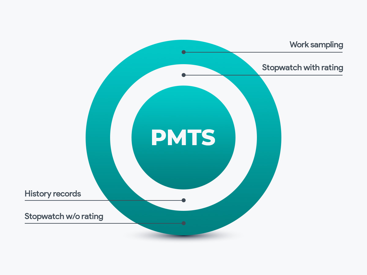 Practical Evidence of the Benefits of PMTS Systems